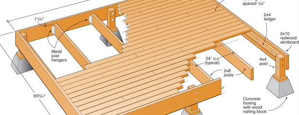Do It Yourself Deck Building
