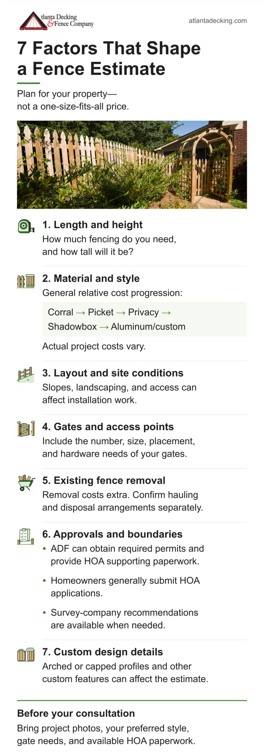 Seven factors that shape a fence estimate, explained in the article above.